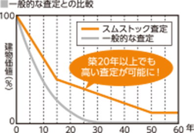sumstockのグラフ